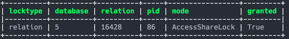 Schema changes and the Postgres lock queue | pgroll